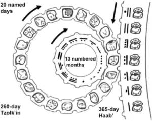 Long Count calendar: ancient cycles within cycles, no calculator required.