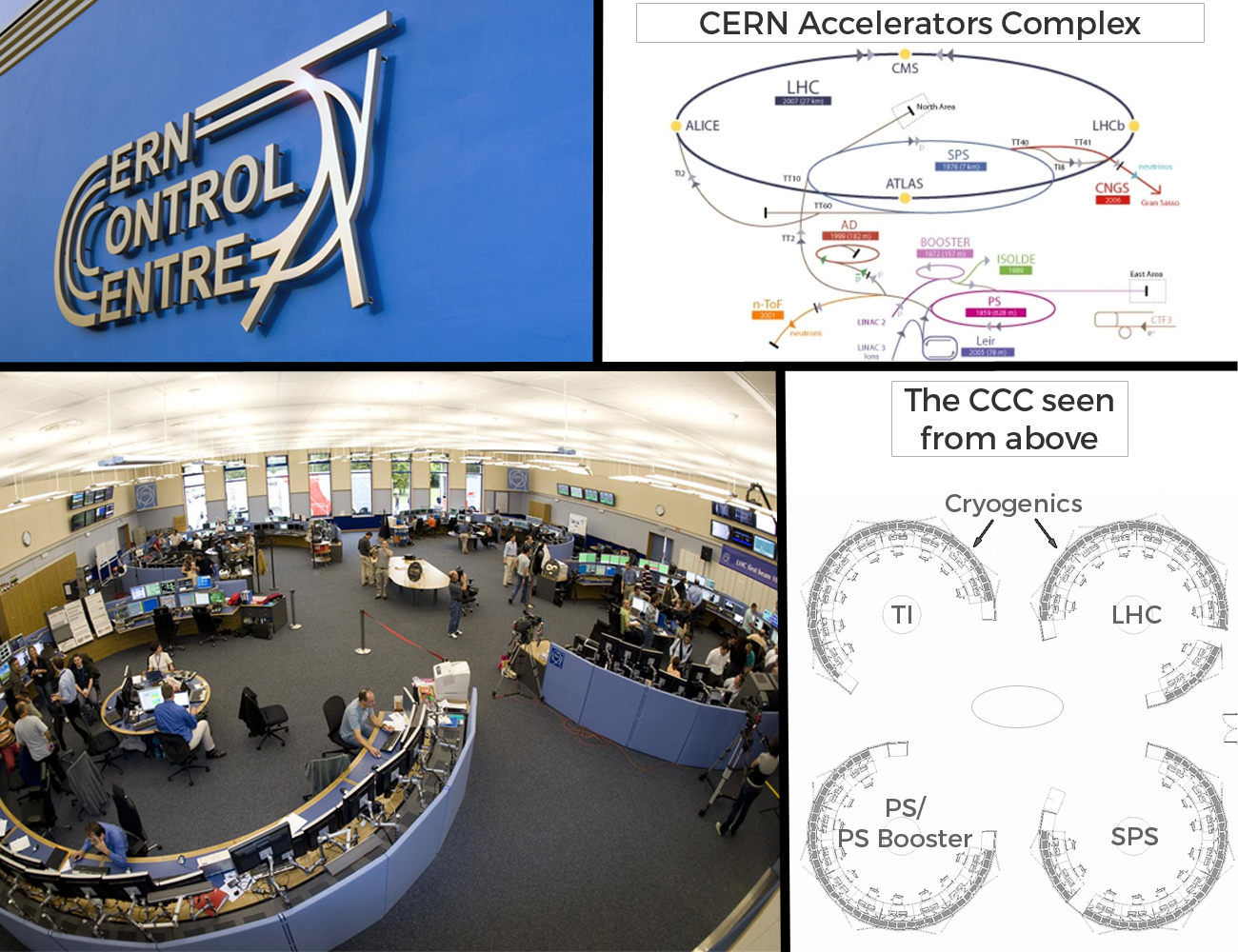CERN Control Room