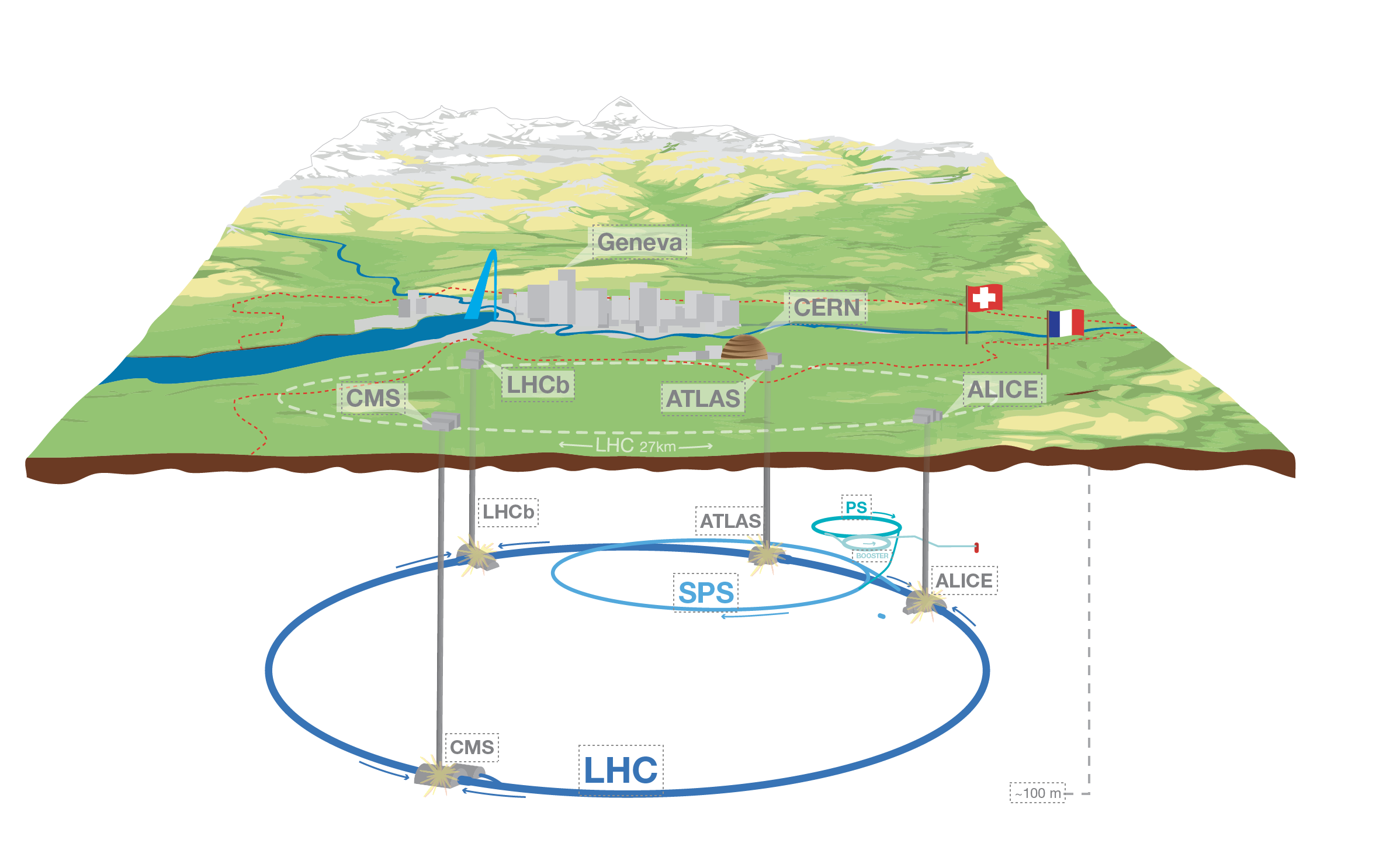 LHC underground tunnel